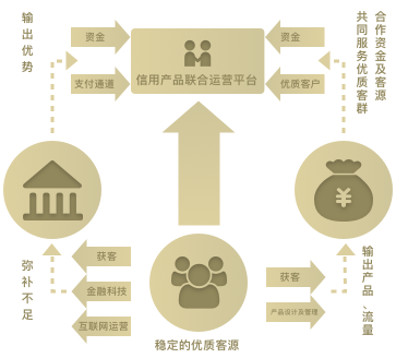 日奇科技